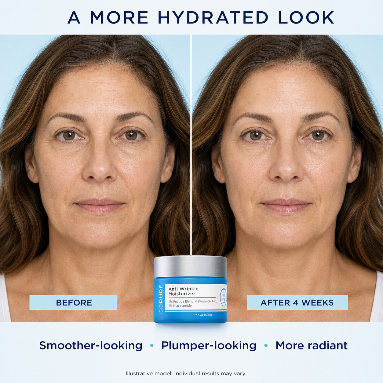 GOPURE Anti Wrinkle Moisturizer - Hydrating Peptide Blend with 4% Glyco-Peptide for Daily Skin Repair & Instant Hydration