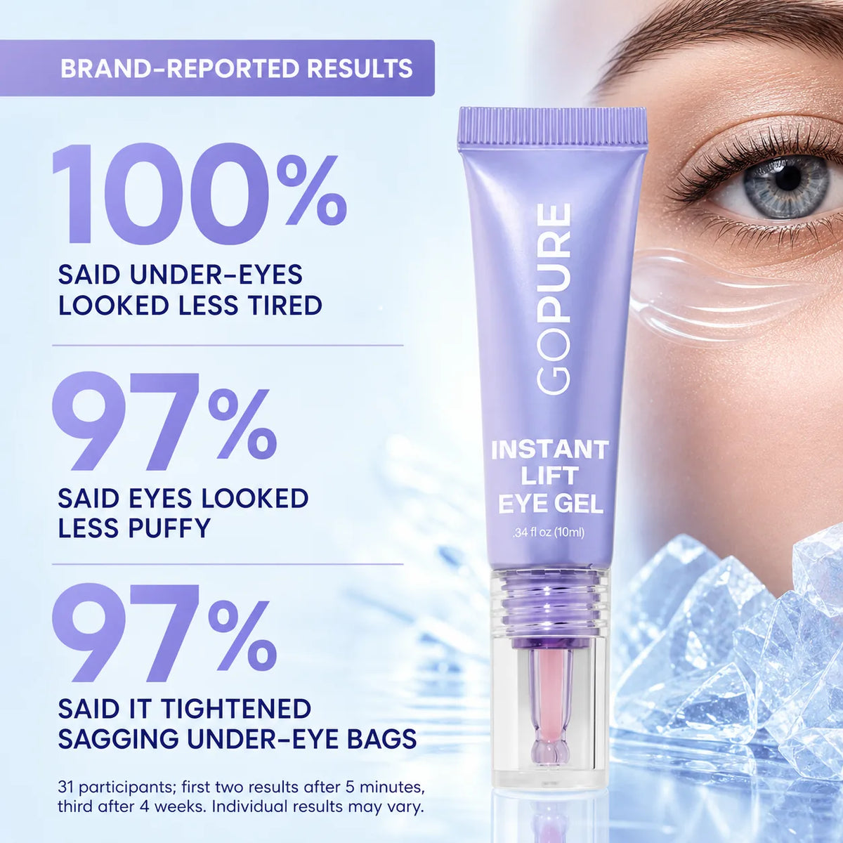 Brand-reported results for GoPure Instant Lift Eye Gel