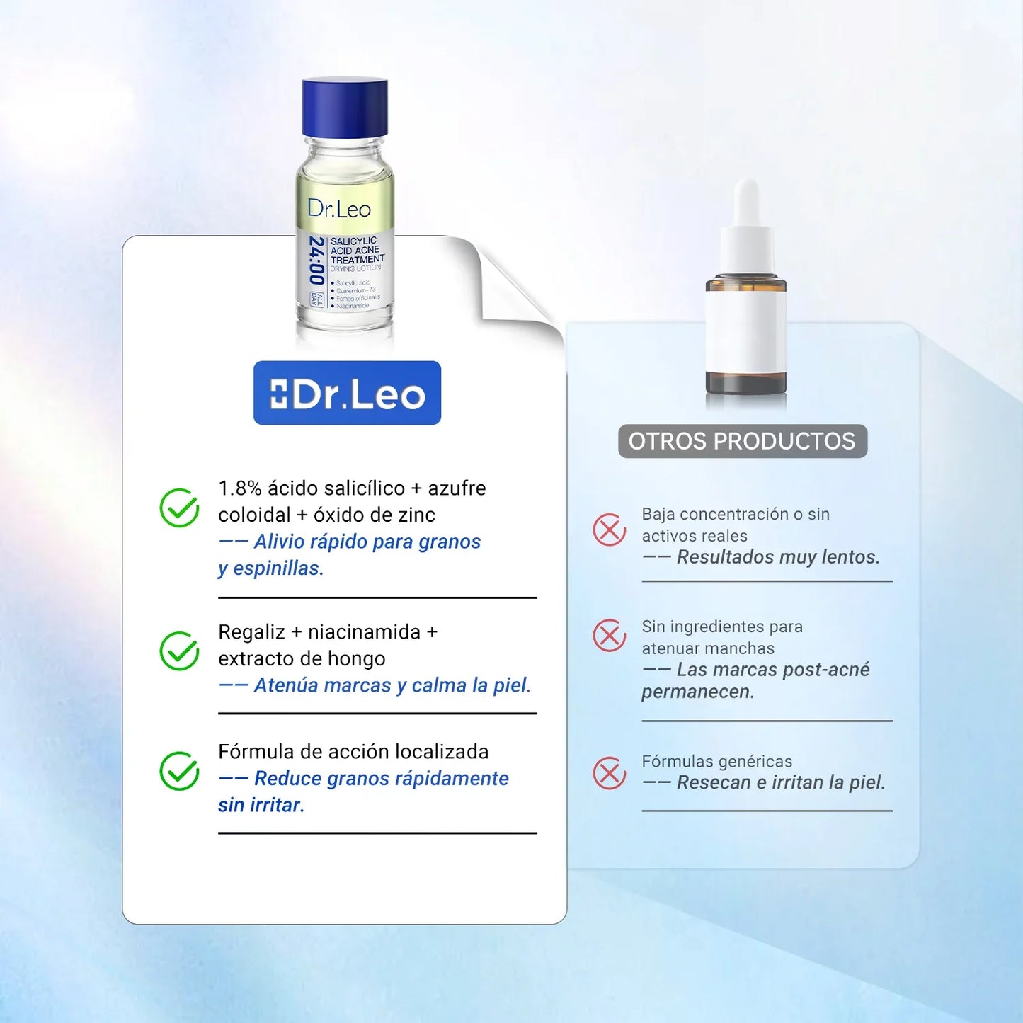 Dr.Leo 24H Acne & Pimple Treatment Drying Lotion | Salicylic Acid + Sulfur + Niacinamide | Viral Product | Inflammation Relief, Post-Blemish Care & High Pressure Pimple Relief