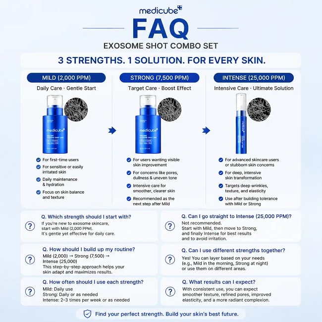 [medicube] Zero Exosome Spicule Shot Serum Skincare Aha Ampoule