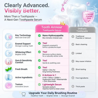 Hismile Tooth Armour Fluoride Free Toothpaste Serum, Nano Hydroxyapatite Toothpaste, Appropriate for Sensitive Teeth, Supports Tooth Enamel, Niacinamide Toothpaste, Advanced Enamel Support | 20 ml