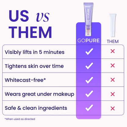 🏆NEW! GOPURE Instant Lift Eye Gel - For Puffiness & Bags, Wrinkles, Fine Lines and Dark Circles, Anti Aging Skin Care for Men & Women with Collagen Targeting Biotech
