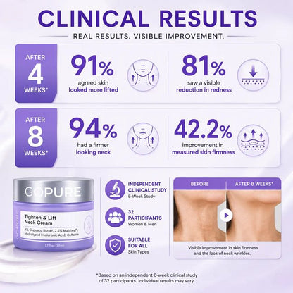 GOPURE Neck Cream Tighten & Lift Firming Cream for Crepey Skin