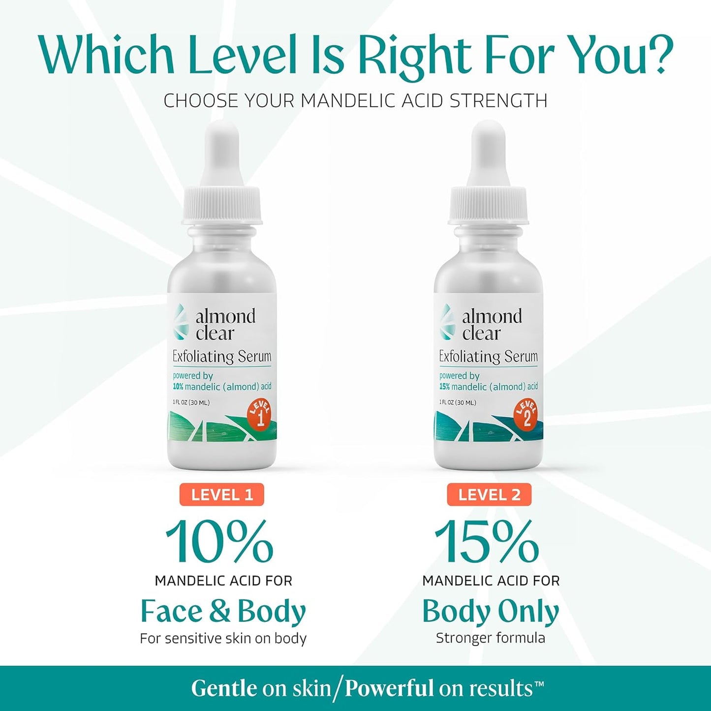 Body Clearing Serum [1 Fl Oz] Level 2 Acne Serum - Advanced Formula for Body Acne, Folliculitis, Back, Butt, Chest, Thighs, Shoulders - Mandelic Acid-L