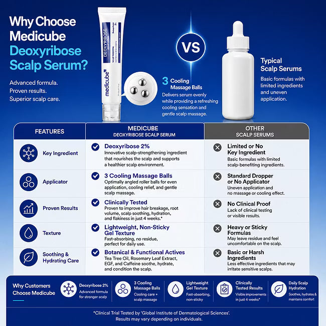 [NEW] [medicube] Deoxyribose Scalp Serum | For Fuller-Looking Hair & Scalp Strengthening Roll-On Serum | Deoxyribose, Rosemary, EGF, Caffeine for Fine, Thin Hair | Korean Hair Care, K-Beauty