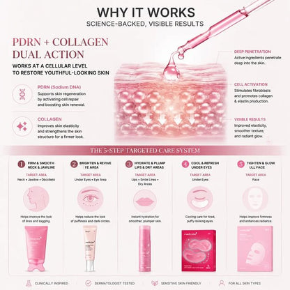 [NEW] [medicube] Youth-Lock Gua Sha Routine Set l Firming, Sculpting, De-Puffing Care for Face & Body l Volufiline, PDRN, Retinol, NAD, Collagen, l Fine Lines, Jawline, Neck, Dark Circles, Underarms, Chest, Décolleté, Legs, Shoulder l Korean Skincare
