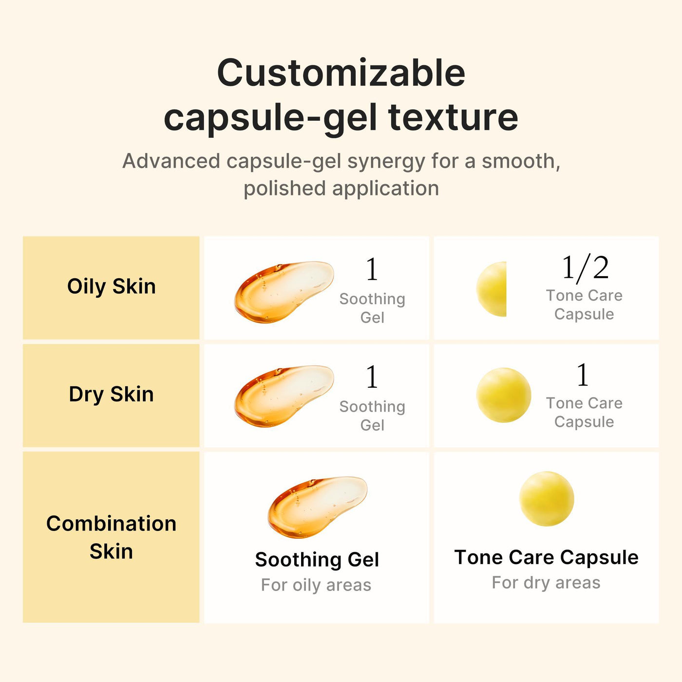 Kojic Acid Turmeric Power Duo — brightening and soothing care