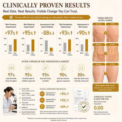 15-Day Fast-Acting Anti Cellulite Sculpting & Tightening Burn Gold Massage Cream | Cryo Thermo Firming Gold Gel for Belly Thigh But & Arm| WELLENESS，Refreshing Formula | Unisex Body Contouring Treatment for Men & Women