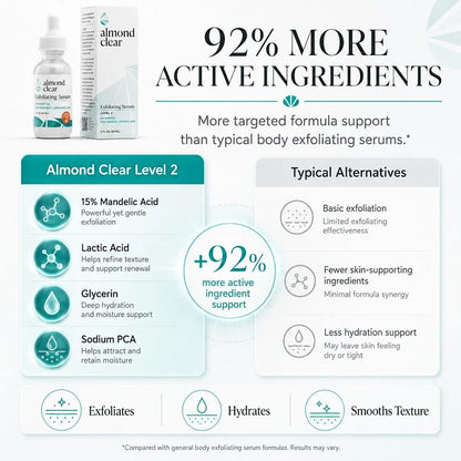Level 2 Mandelic Acid Serum | Body Acne Treatment, Clear Butt Acne, Folliculitis, Fungal Acne, Hyperpigmentation, Ingrown Hairs | Daily Skincare, Safe for Sensitive Skin, Skin Repair, Fungus
