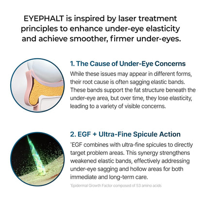 Dr.Melaxin  Eyephalt  Eye Cream | Eye Bag Remover Puffiness, Dark Circles, Wrinkles, Eye Skin Care EGF Anti-Aging, Niacinamide & Ceramide, 0.33 fl.oz