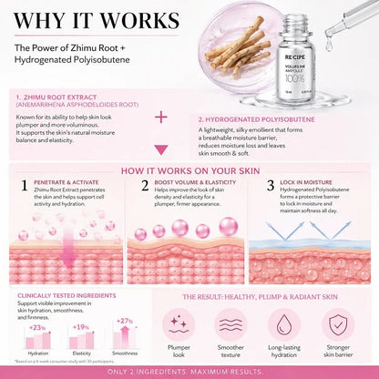 RE:CIPE Volufiline 100% Ampoule - Official Product From France, Sederma - Pure Volufiline Serum - DIY Skin Care Booster for Face & Body - Hydrating & Age-Defying Formula for Elevated Resilience 0.33 fl oz