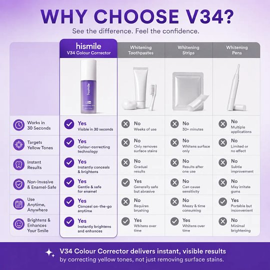 [Recommended by Kim Kardashian] Hismile V34 Colour Corrector - Tooth Stain Concealer, Temporary Brightening Booster, Purple Toothpaste, Colour Correcting
