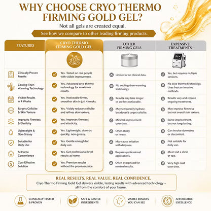 15-Day Fast-Acting Anti Cellulite Sculpting & Tightening Burn Gold Massage Cream | Cryo Thermo Firming Gold Gel for Belly Thigh But & Arm| WELLENESS，Refreshing Formula | Unisex Body Contouring Treatment for Men & Women