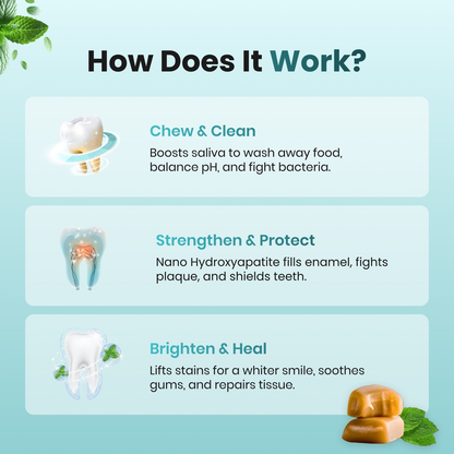 Remineralizing Gum, Underbrush Remineralizing Chewing Gum, Organic Mastic Mint Sugar-Sugar-Free for Whiten Teeth Health Chewing Gum to Keeps Your Mouth Fresh