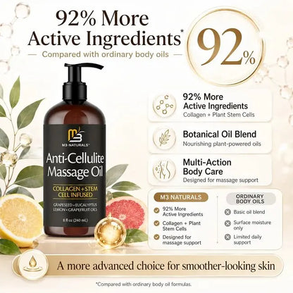 M3 Naturals Anti Cellulite Massage Oil 8oz - Smooth the Appearance of Cellulite - Body Care & Skin Care Massage Oil - Topical Collagen and Plant Stem Cell Body Oil to Restore Texture and Elasticity - Soothing Body Oil Moisture #TikTokShopSummerSale