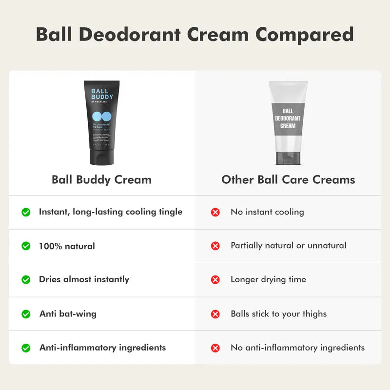 Ball Buddy Deodorant Cream Stay Dry, Smell Fresh, Men's Hygiene Cream for Private Parts for Silky Feel | Moisture Control for Gentle Comfort Body Care