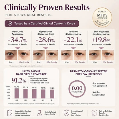 Dr.Melaxin Cemenrete Calcium Crema de ojos para manchas oscuras | Ojeras, antiedad, flacidez, elasticidad | Cosmética coreana